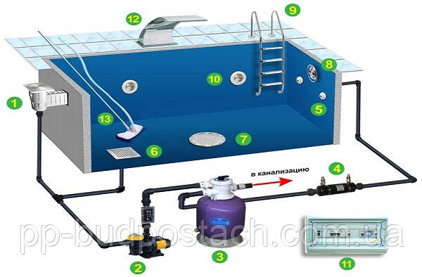 Будівництво бетонного басейну