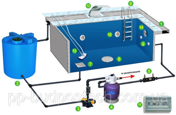 Будівництво бетонного басейну