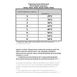 Електропростирадло з таймером Camry CR 7416, фото 3