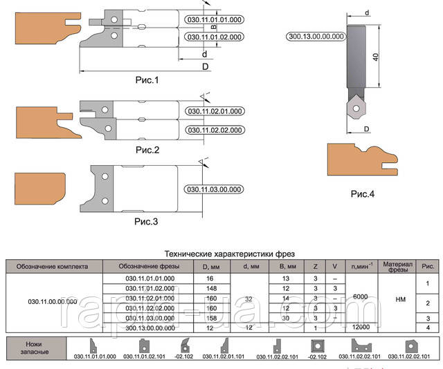 Артикул:  030.11.00.00.000  Назначение:  комплект фрез предназначен для изготовления мебельных фасадов.  Комплектация:  пять фрез с механическим креплением профильных твердосплавных ножей, концевая фреза с механическим креплением твердосплавного ножа.