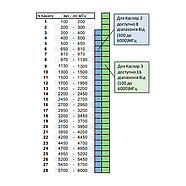 РЕБ на авто КАСПЕР С3 (100–6000 МГц), від 8 до 16 діапазонів, фото 10
