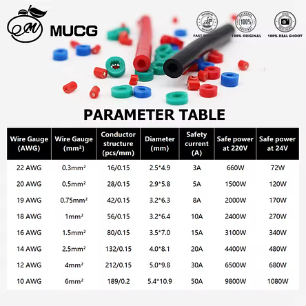Дріт живлення плоский 2-жильний 14AWG (2.5mm2 PVC, 132/0.15/AS) червоний із чорною смужкою, 1 м, фото 2