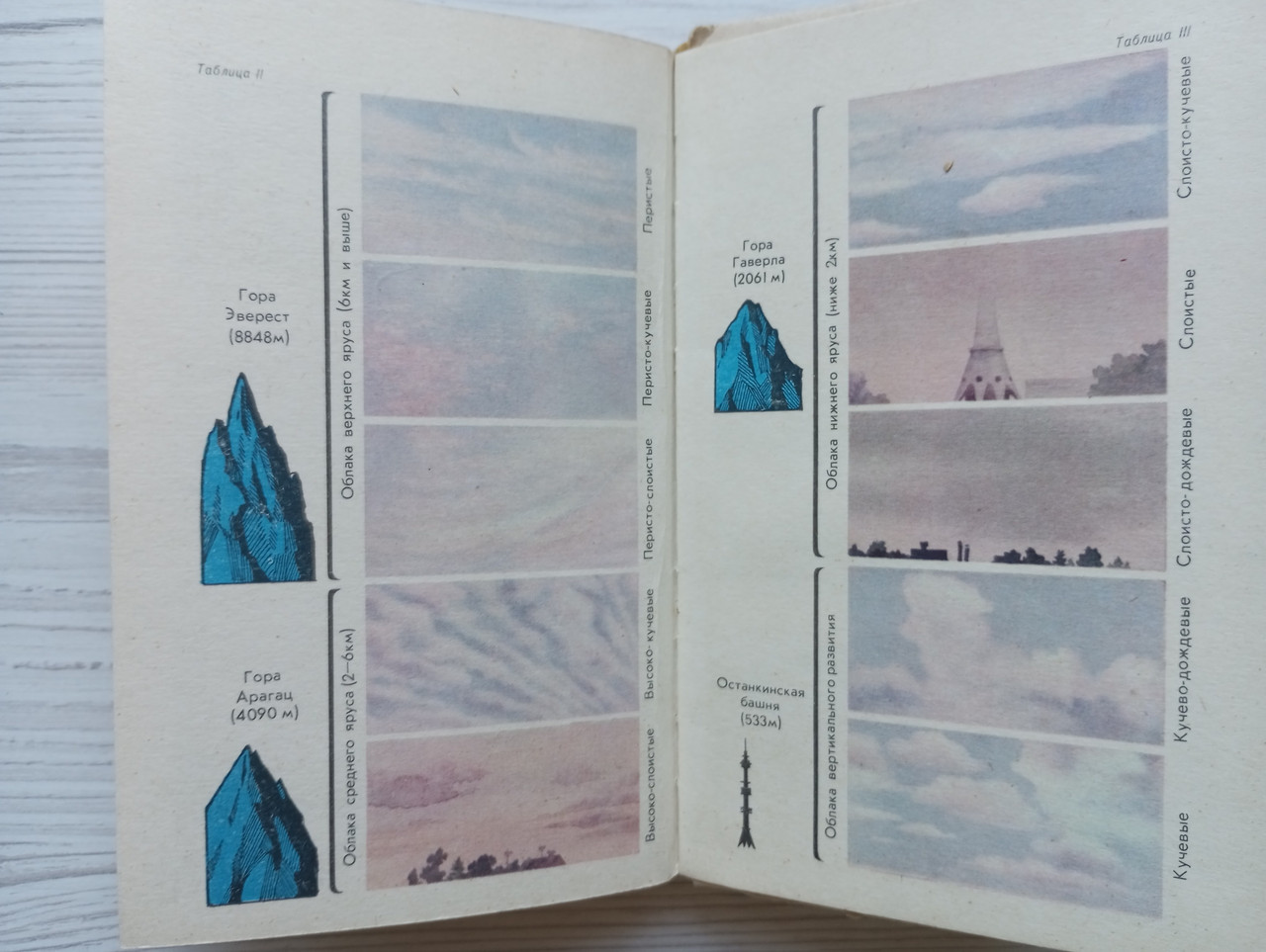 Product image preview