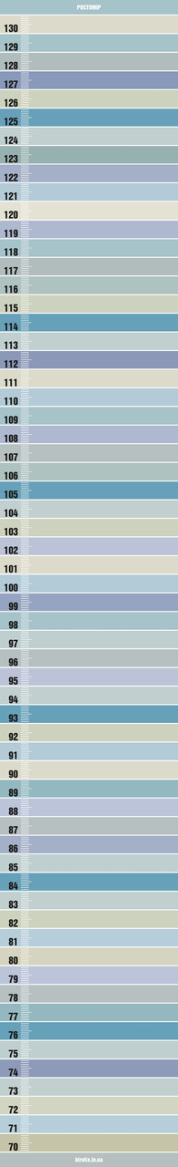 Зростомір дитячий Mint 593593