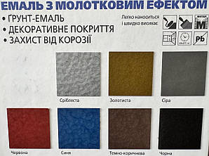 Молоткова емаль