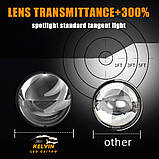 Світлодіодні LED міні лінзи H4 45W 9-16V KELVIN 8000Lm 6000K лампи з лінзою, фото 6