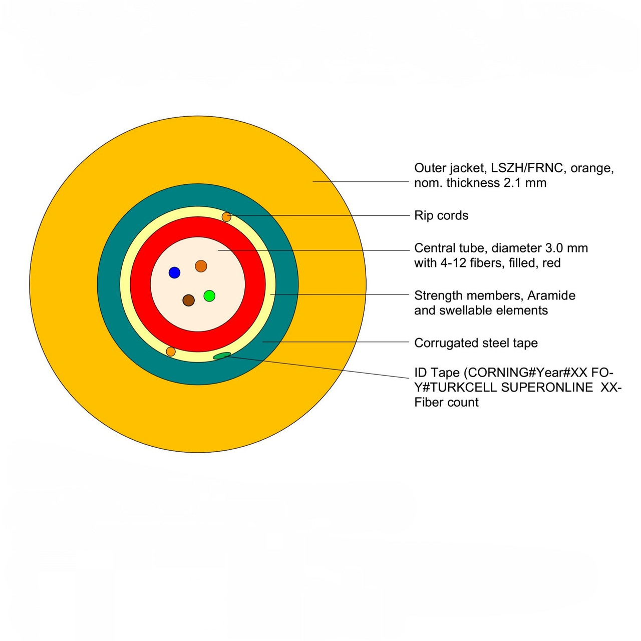 ВО кабель універсальний U-DQ(ZN)(SR)H 1x12 E9 SMF-28e+® ITU G652.D CT 3.0, гофр. броня, LSZH/FRNC
