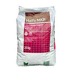 Удобрения ICL (Израиль)