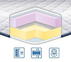 Матрац модель MEMORY-MIX