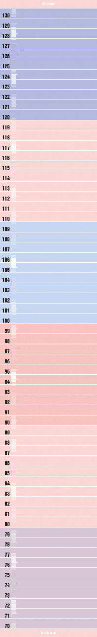 Зростомір дитячий Candy 593594