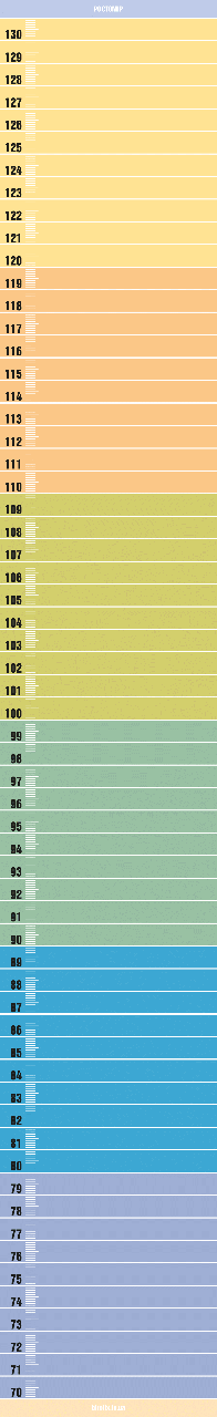 Зростомір дитячий Fruit 593595