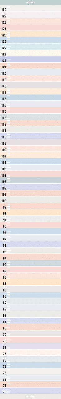 Зростомір дитячий Pastel 593596