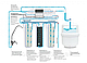 Фільтр Зворотного Осмосу Ecosoft Standard 5 ступенів, фото 10