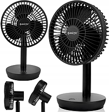 Вентилятори