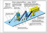 Лінії гранулювання комбікормів, фото 2