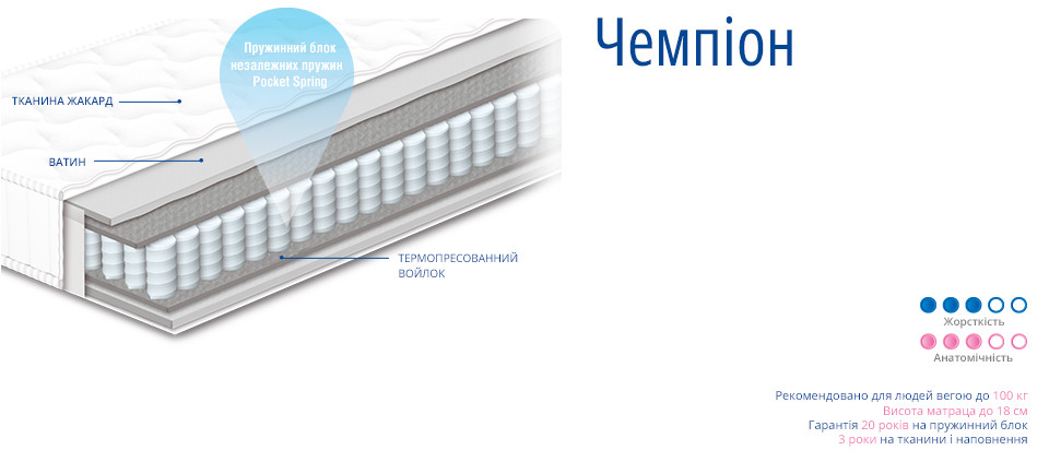 Матрац ЧЕМПІОН STANDART 140х190 СонЛайн, фото 1