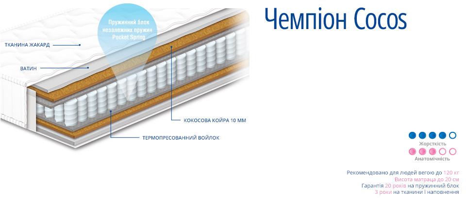 Матрац ЧЕМПІОН STANDART COCOS 140х190 СонЛайн, фото 1