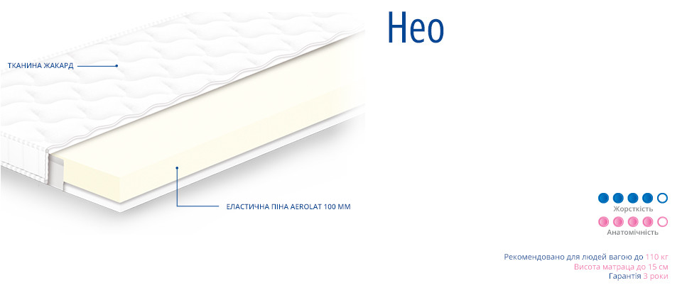 Матрац NEO 10 120х190 СонЛайн, фото 1