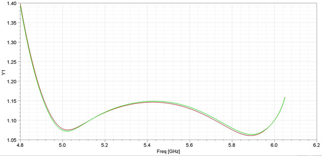 Графік КСХН для обох кругових поляризацій