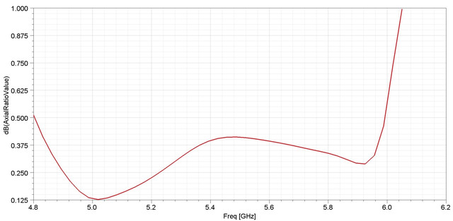 Коефіцієнт еліптичності