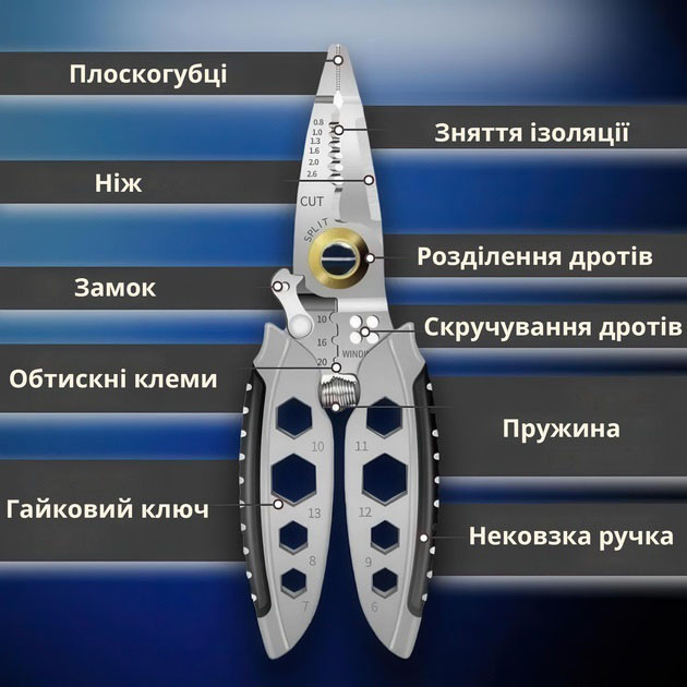 Інструмент для зняття ізоляції 16 в 1, стискання клем, зачистки проводів Мультитул стрипер HT-51, фото 1