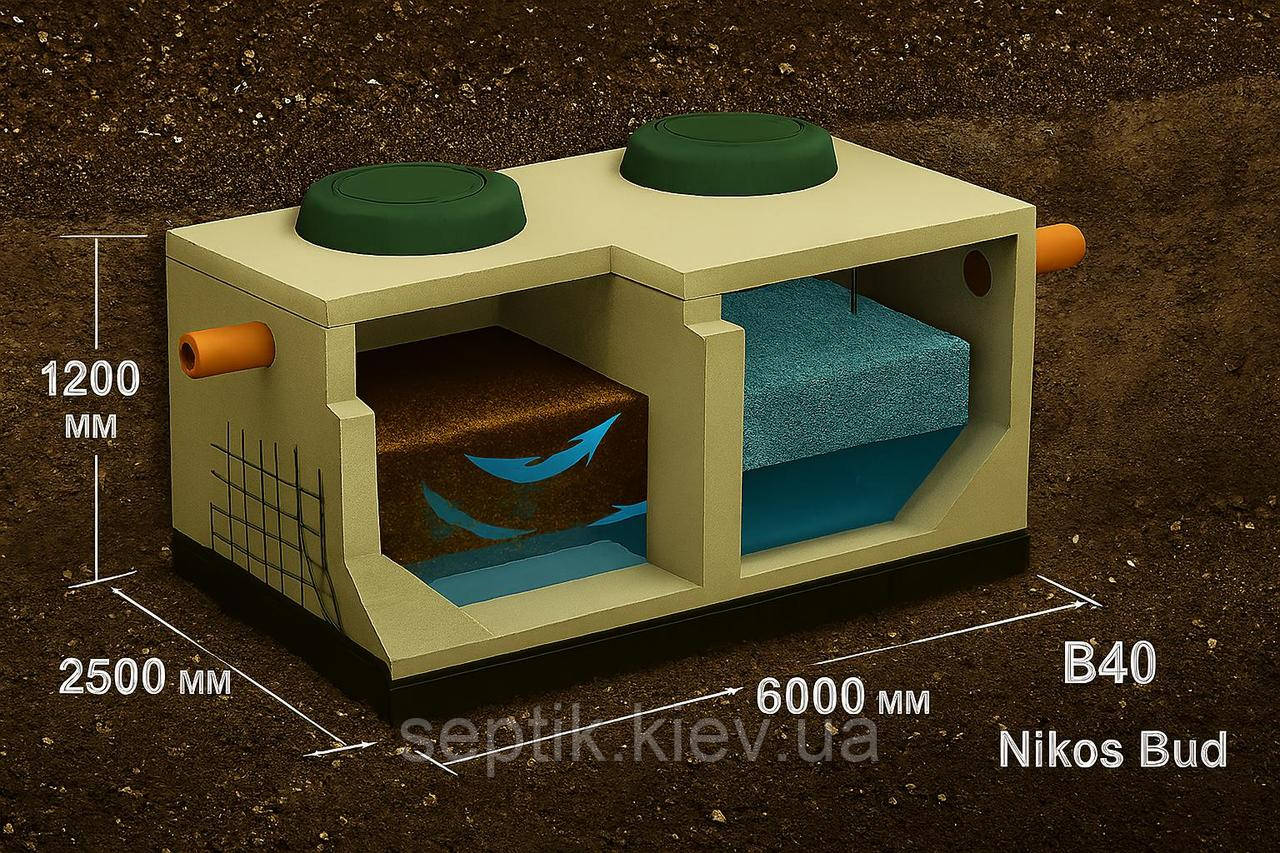 Септик двокамерний 10 м³ бетонний (низький)