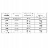 Електроковдра Camry CR 7434 160x180 см електроодіяло електропростинь двоспальна з таймером та автовідключенням, фото 9