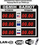 Електронне табло обмін валют 80х110см На 5 валют, фото 2
