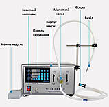 Дозатор з магнітним насосом YT-1-6 для розливу агресивних рідин (6000 мл/хв, антикорозійний) головка з нержавіючої сталі, фото 6