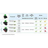 Прокалюючий затискач TTD 151 neo 16-95/6-35, прокалывающий зажим, стойкость к агрессивным средам, фото 3