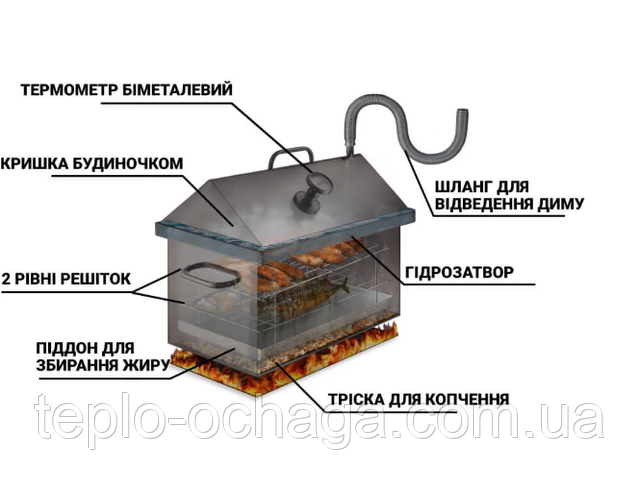 купити коптильню горячого копчення