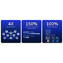 WiFi 6 Mesh-маршрутизатор 2.5G Cudy WR3000H дводіапазонний AX3000 (73-00544), фото 5