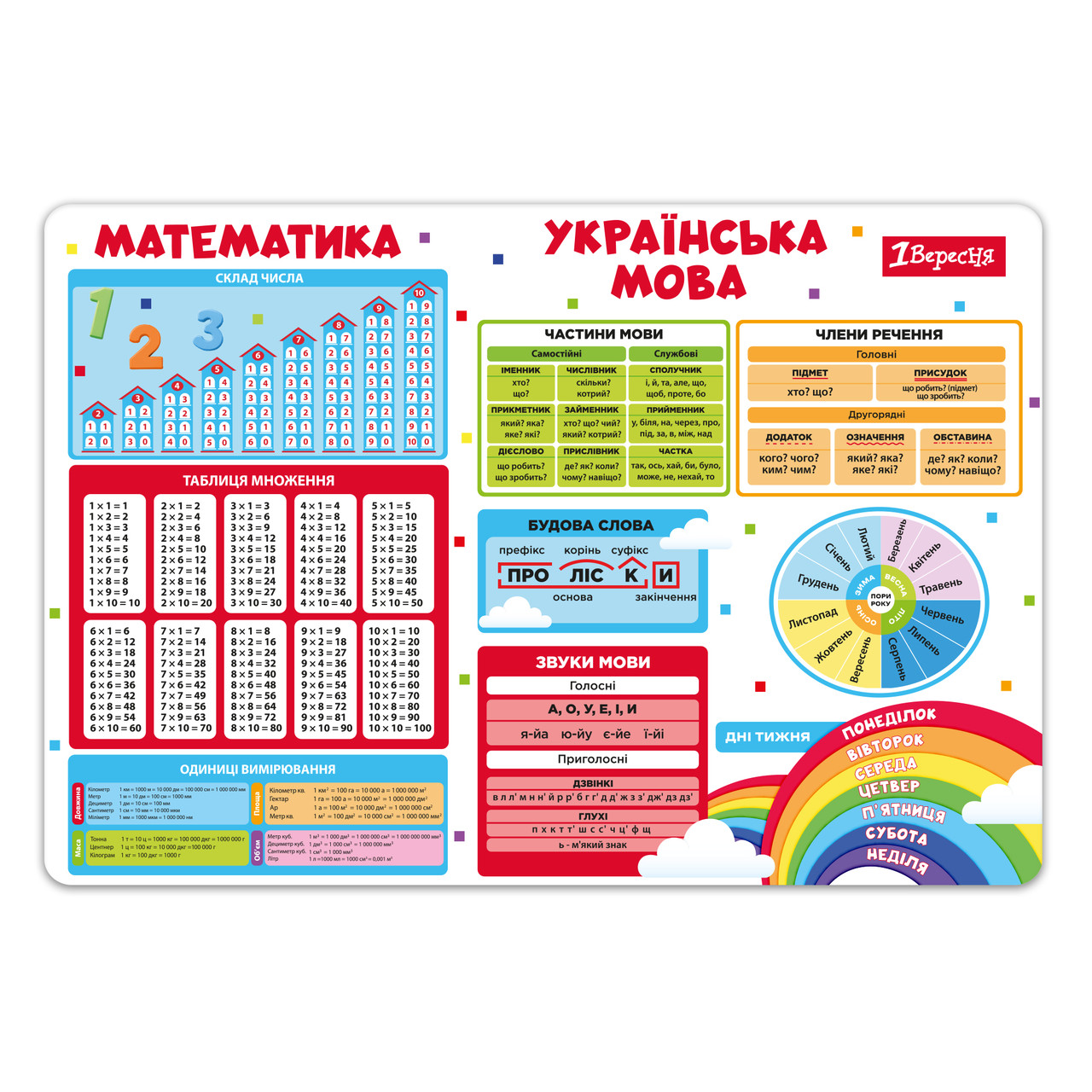 Підкладка для столу 1Вересня Підказка (492319), фото 1