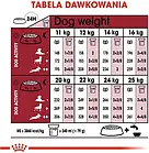 Корм собачий Royal Canin Medium Ageing +10 15kg, фото 4