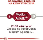 Корм собачий Royal Canin Medium Adult +7 15kg, фото 3