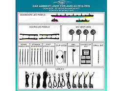 Підсвітка салону FORS.auto для Audi A3 2013-2020 (Rainbow Kit)-25 LEDs