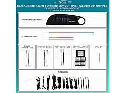 Підсвітка салону FORS.auto для Bentley Continental 2004-2011 (Ripple)-11 LEDs