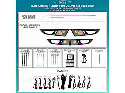 Підсвітка салону FORS.auto для Volvo S60 2020-2022 (Rainbow Kit)-24 LEDs