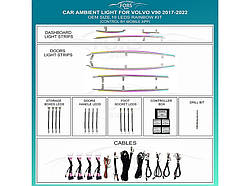 Підсвітка салону FORS.auto для Volvo V90 2017-2022 (Rainbow Kit)-19 LEDs
