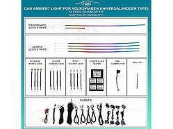 Підсвітка салону FORS.auto Universal для VW (Hidden Type)-18 LEDs