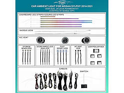 Підсвітка салону FORS.auto для Nissan Sylphy 2014-2021 (Rainbow Kit)-24 LEDs