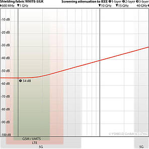 Екрануюча тканина (ширина 150 cм), 1 м YSHIELD WHITE-SILK, фото 3