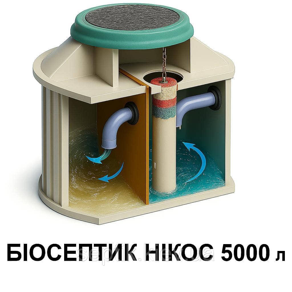 Біосептик (біостанція анаеробна працює без електрики) “НІКОС” 5000 л.