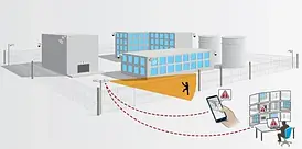 Промислова камера Axis Perimeter Defender Intel Core 2 Duo