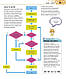 Computer Coding Python Projects for Kids: A Step-by-Step Visual Guide - фото 4 - id-p2426191634