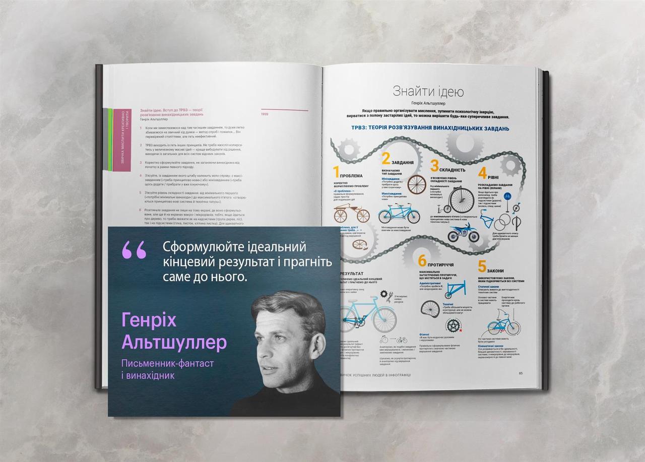 50 звичок успішних людей в інфографіці ( 15286 ) DS, фото 1