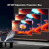 Міні-проектор з високою яскравістю Full HD — домашній кінотеатр у кишені, фото 5