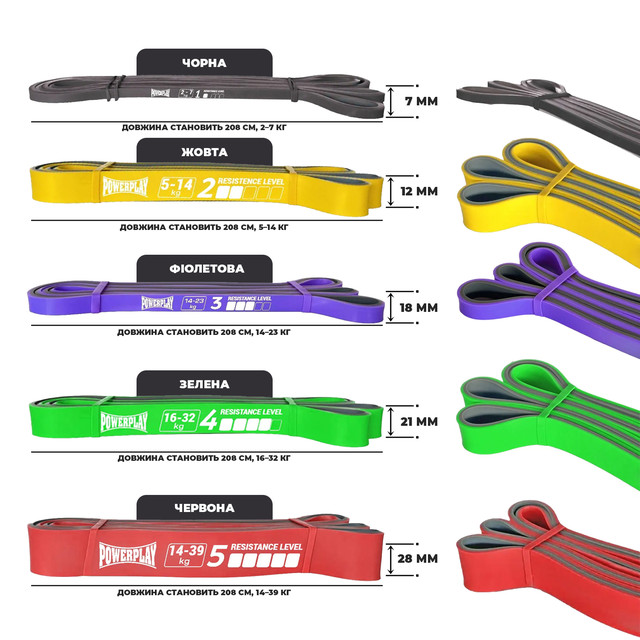 Еспандер-петля (гумка для фітнесу і кроссфіту) PowerPlay 4116 Double Colors Жовто/Сіра (5-14 кг) 2 6857266021 w640 h2048 3