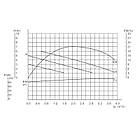 Насос циркуляційний GRS UPS 25/60/180, фото 3