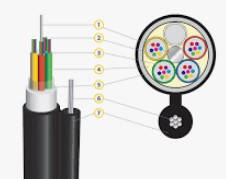 Оптичний кабель